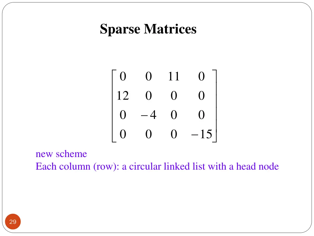 sparse matrices