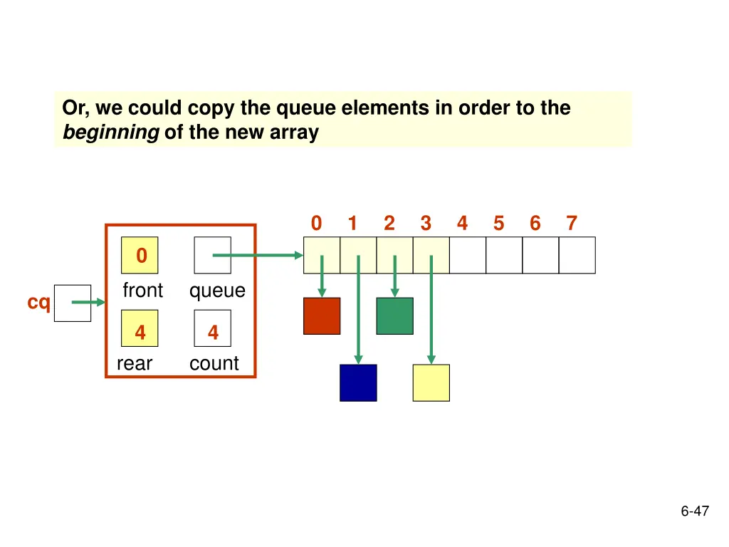 or we could copy the queue elements in order