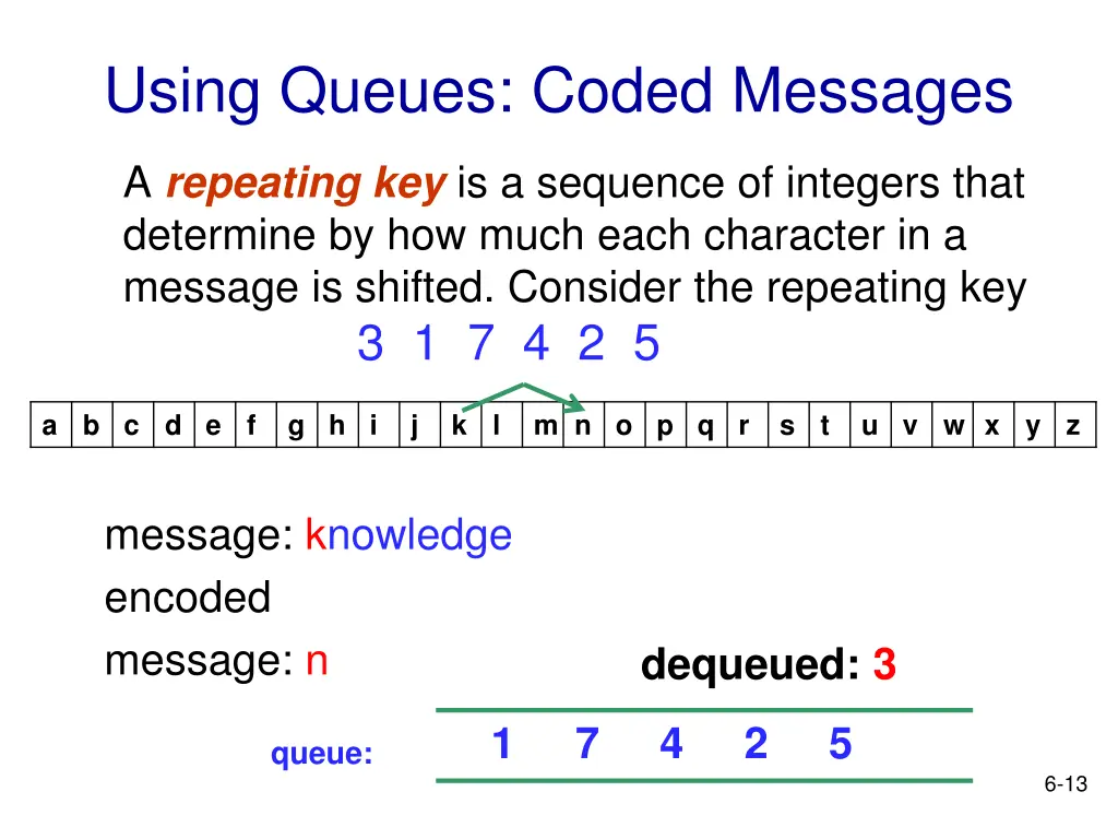 using queues coded messages 4