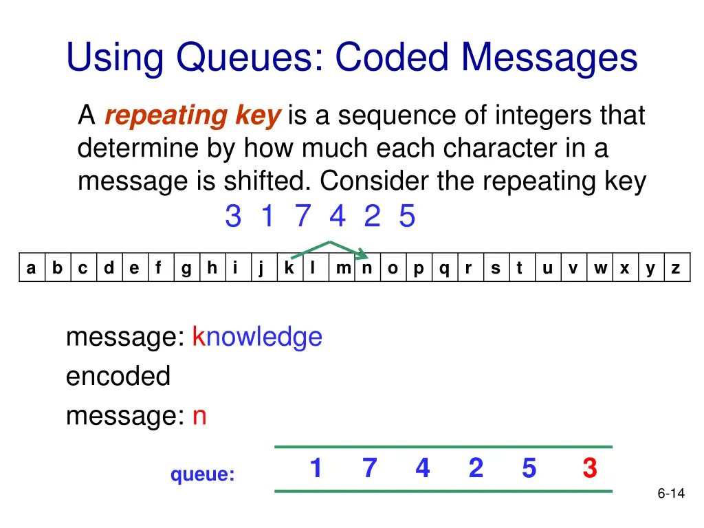 using queues coded messages 5