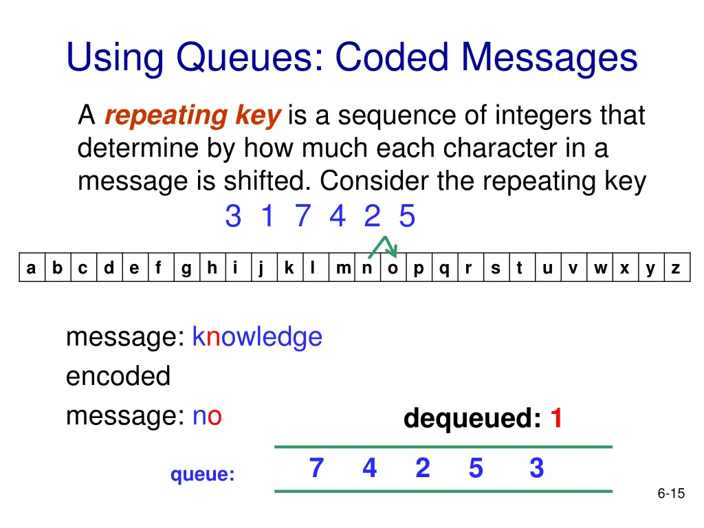 using queues coded messages 6