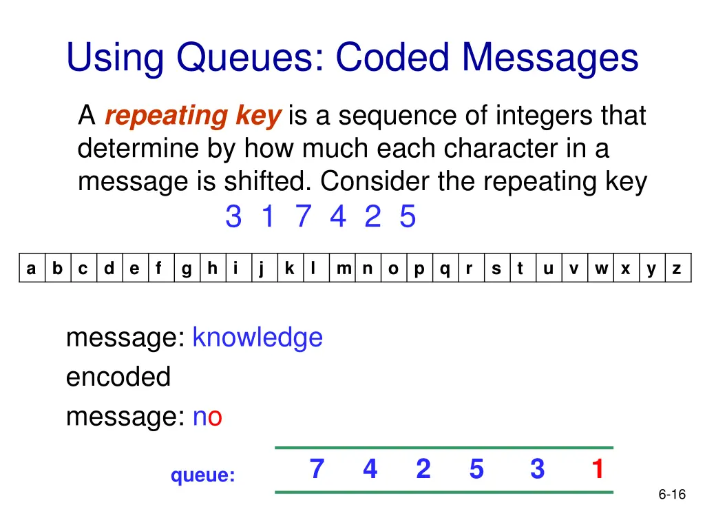 using queues coded messages 7