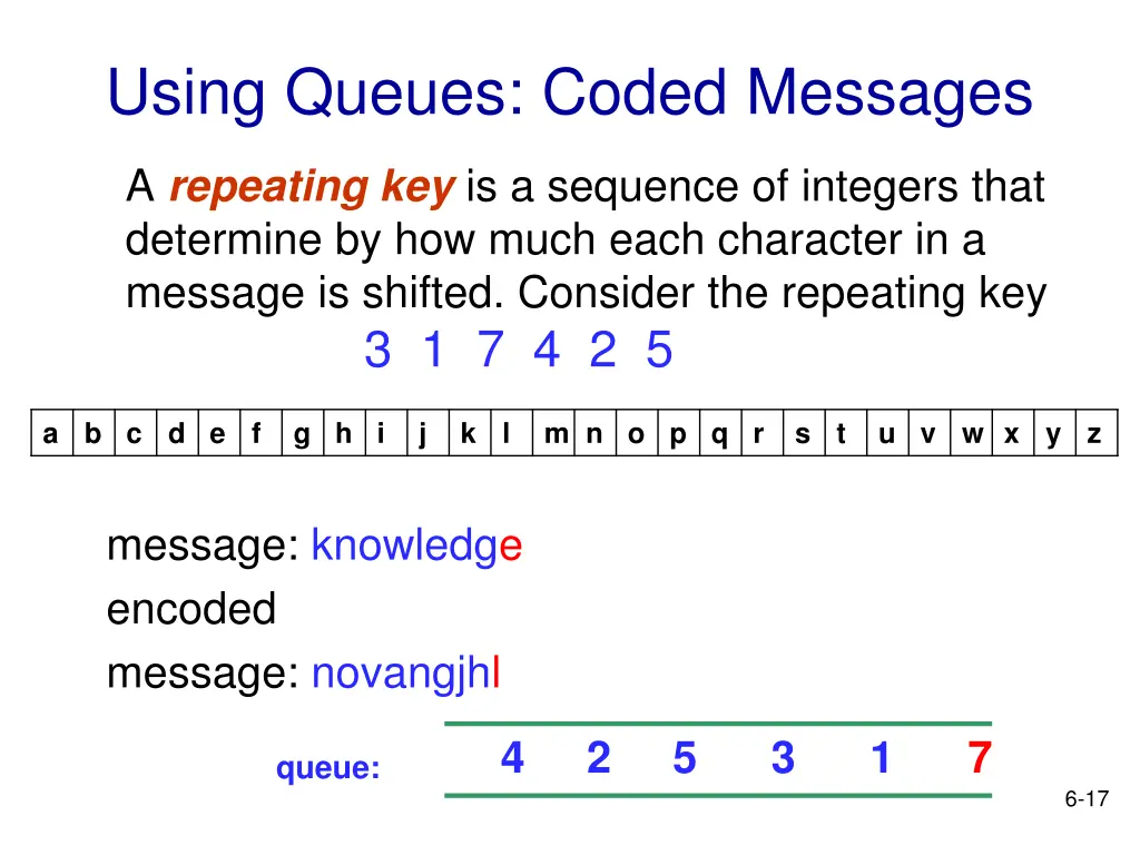 using queues coded messages 8