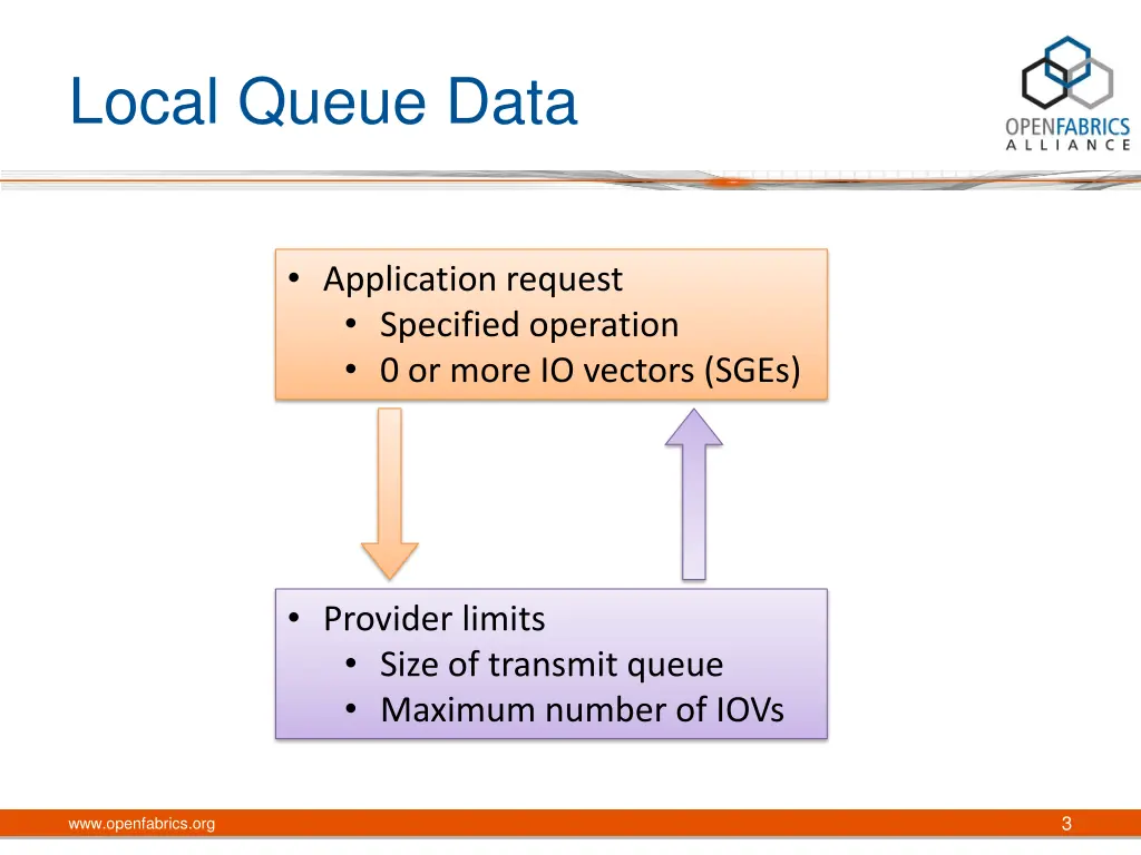 local queue data