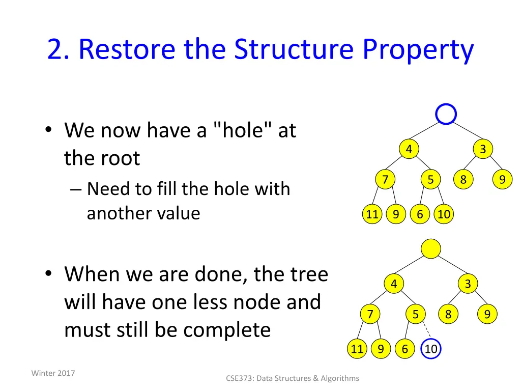 2 restore the structure property