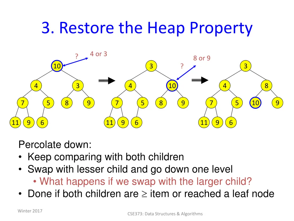 3 restore the heap property