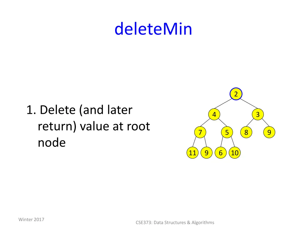 deletemin