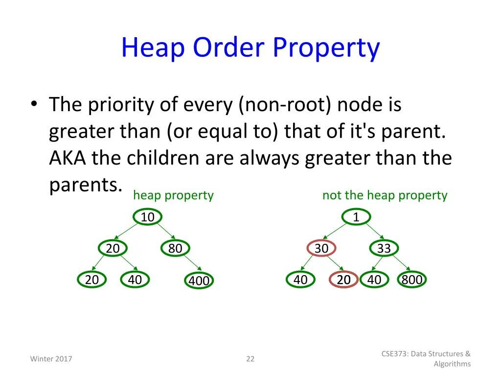 heap order property 1