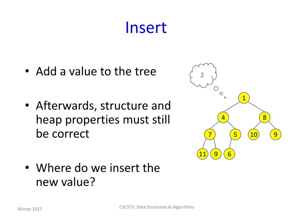 insert