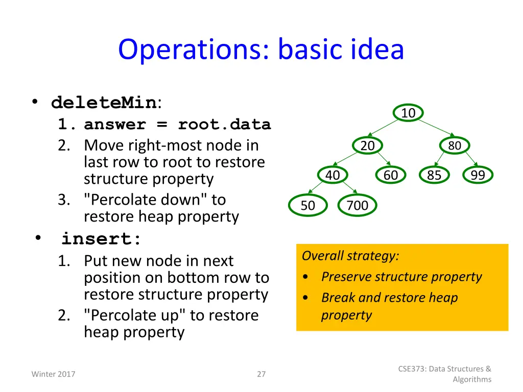 operations basic idea