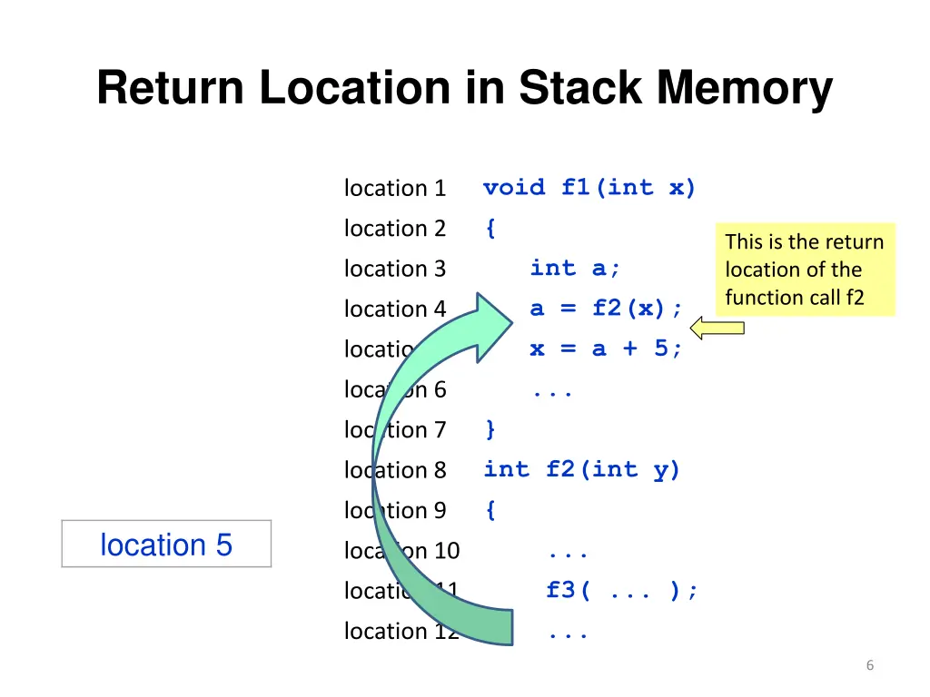 return location in stack memory 2