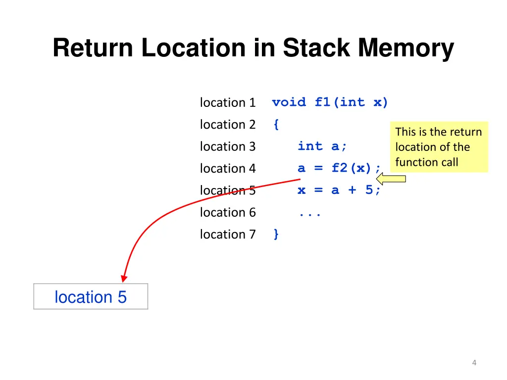 return location in stack memory
