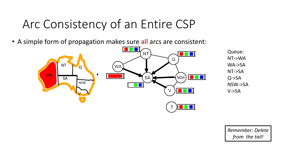 arc consistency of an entire csp 1