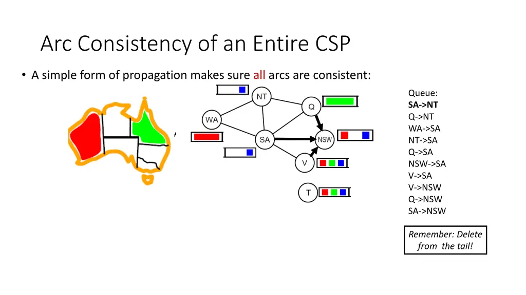 arc consistency of an entire csp 13