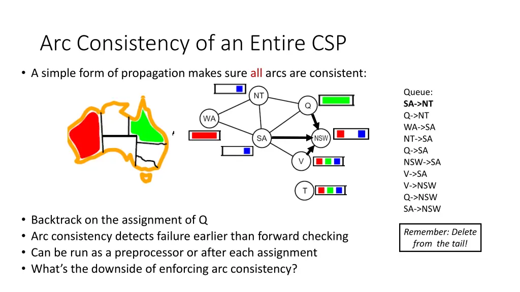 arc consistency of an entire csp 15