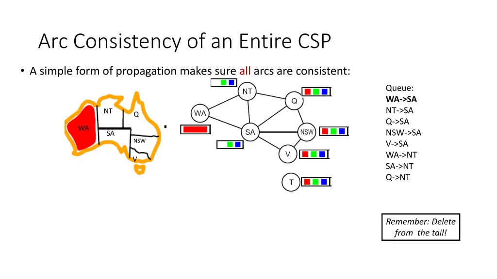 arc consistency of an entire csp 3