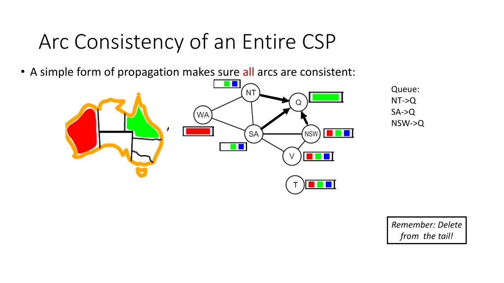 arc consistency of an entire csp 8