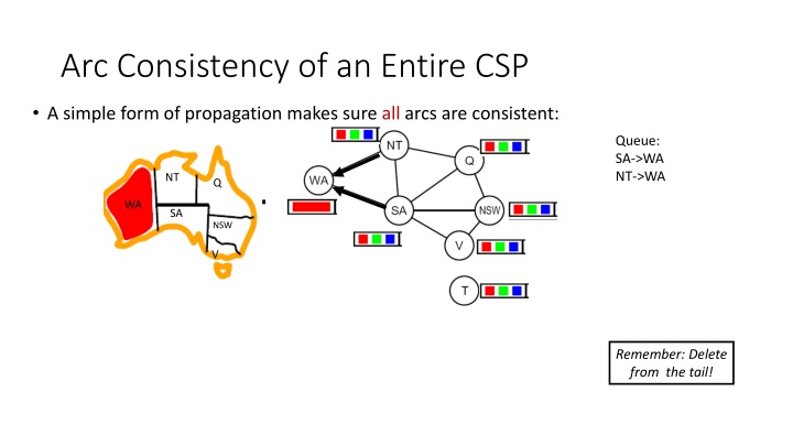 arc consistency of an entire csp