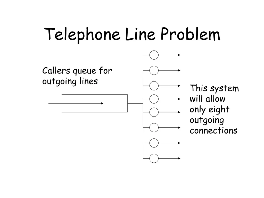 telephone line problem