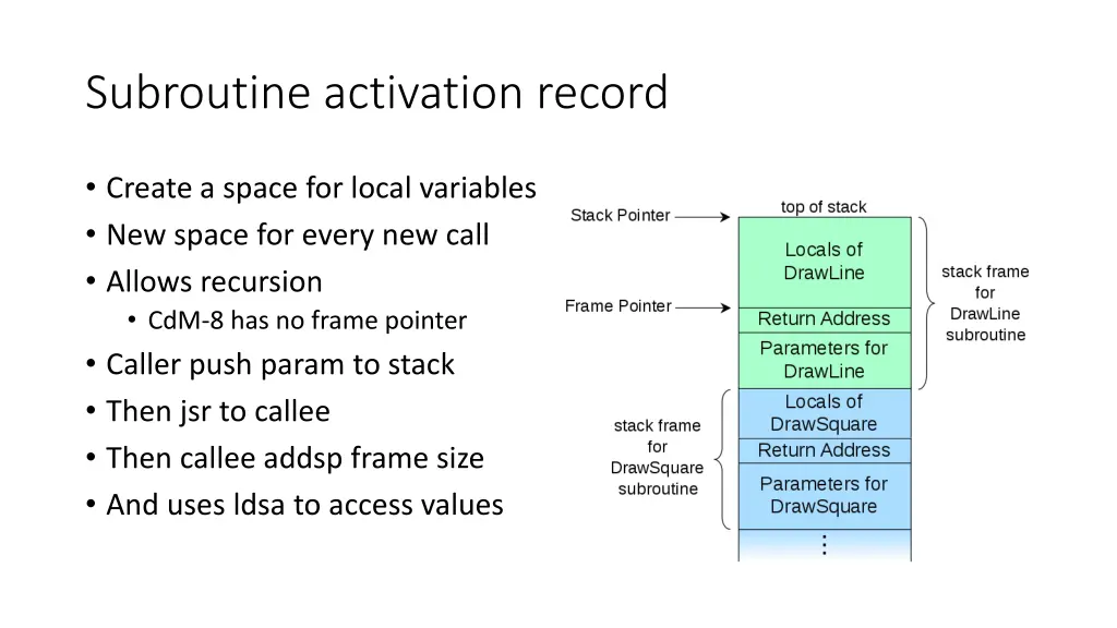 subroutine activation record