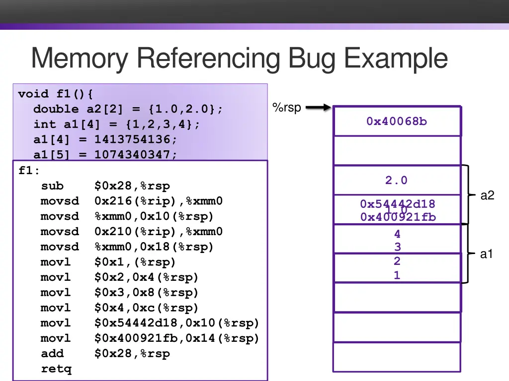 memory referencing bug example