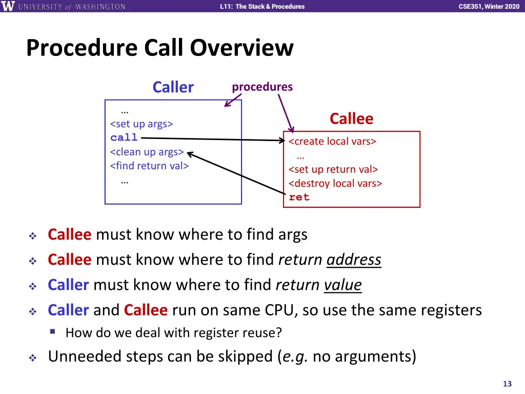 l11 the stack procedures 12