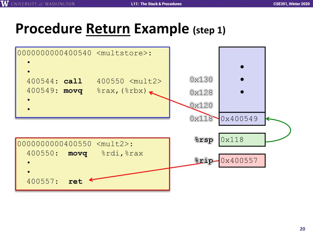 l11 the stack procedures 19