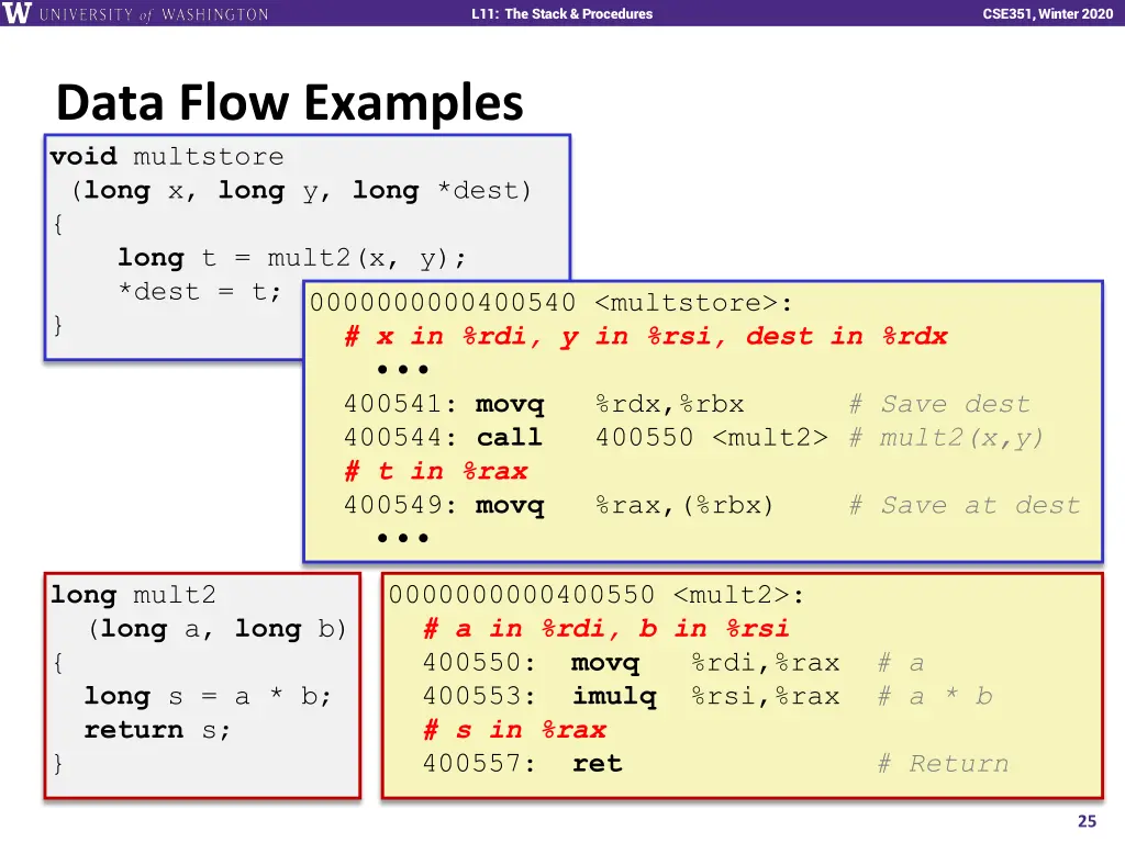 l11 the stack procedures 24