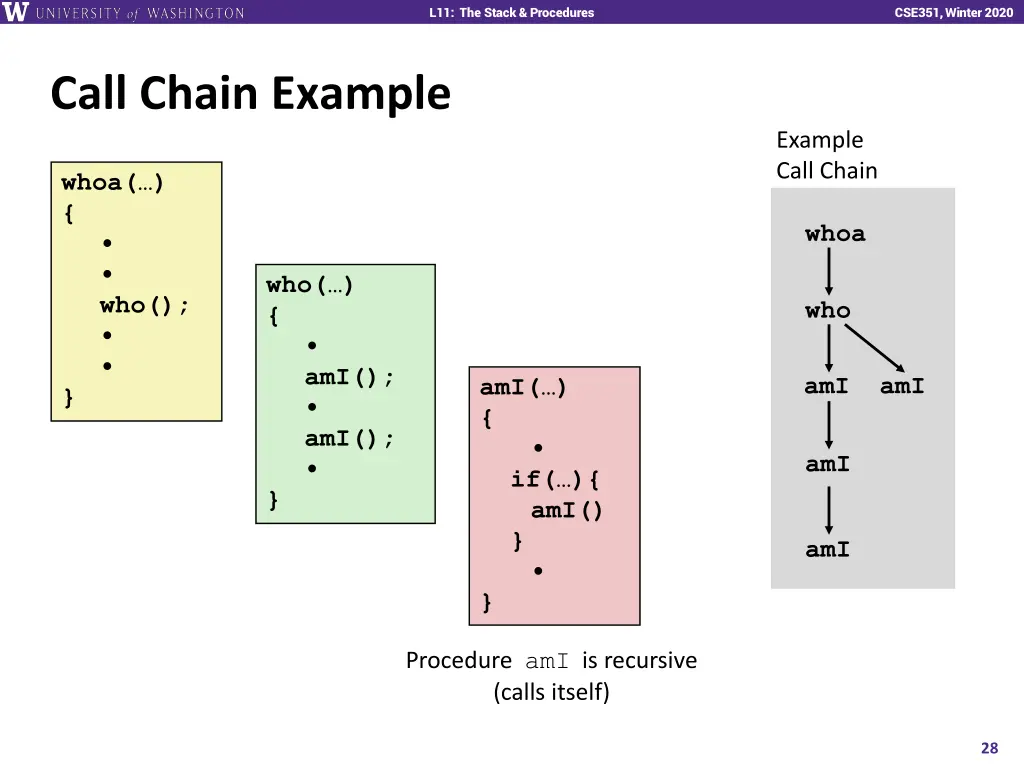 l11 the stack procedures 27