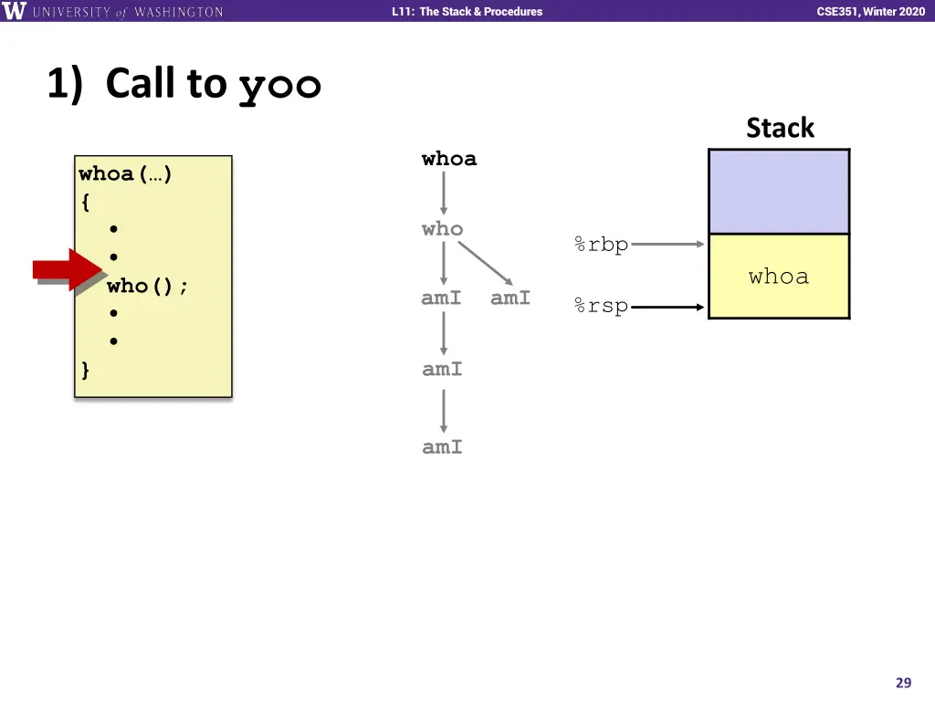 l11 the stack procedures 28