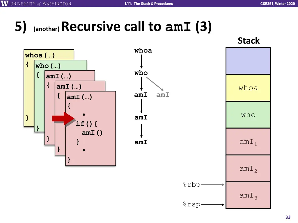 l11 the stack procedures 32