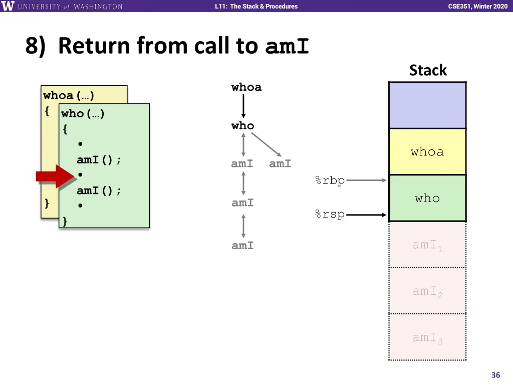 l11 the stack procedures 35