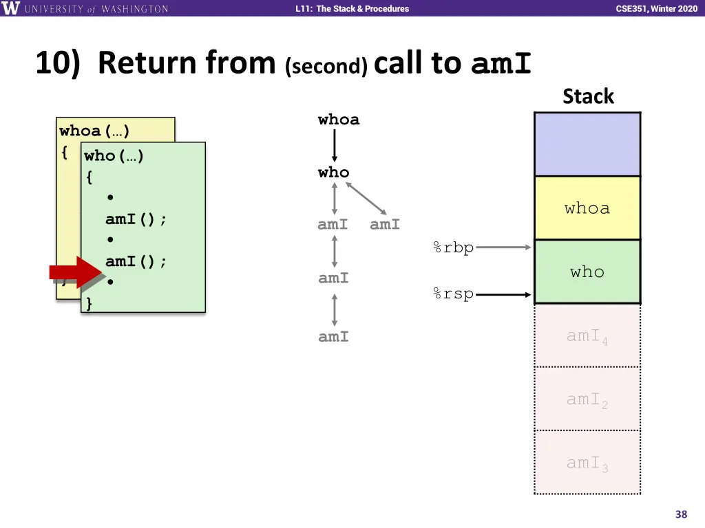 l11 the stack procedures 37