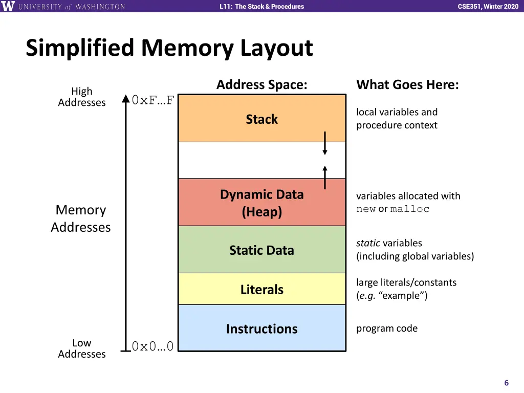 l11 the stack procedures 5