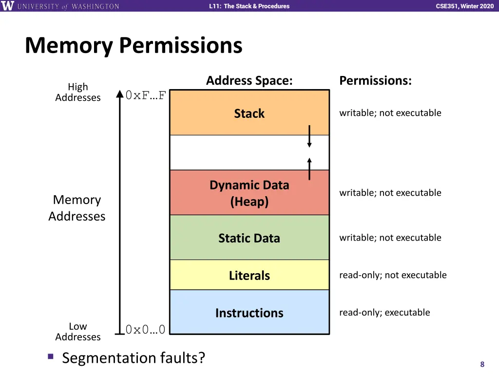 l11 the stack procedures 7