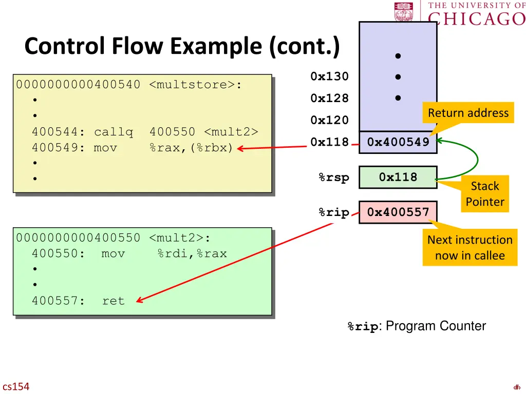 control flow example cont 1