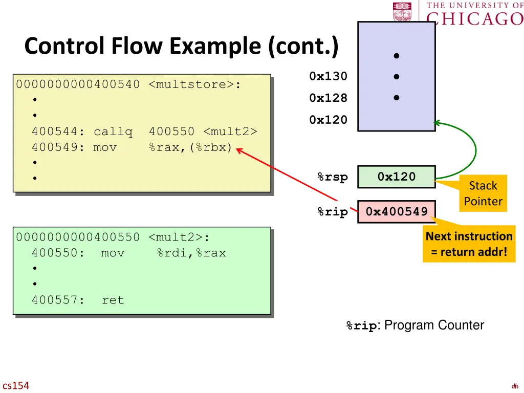 control flow example cont 2