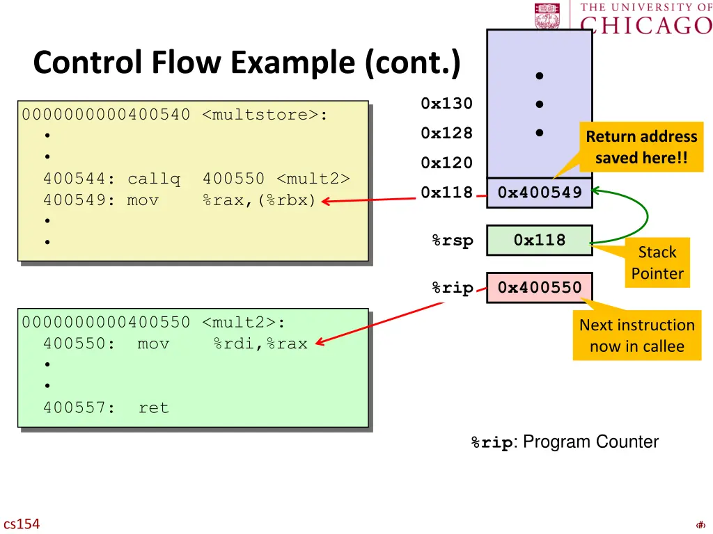 control flow example cont