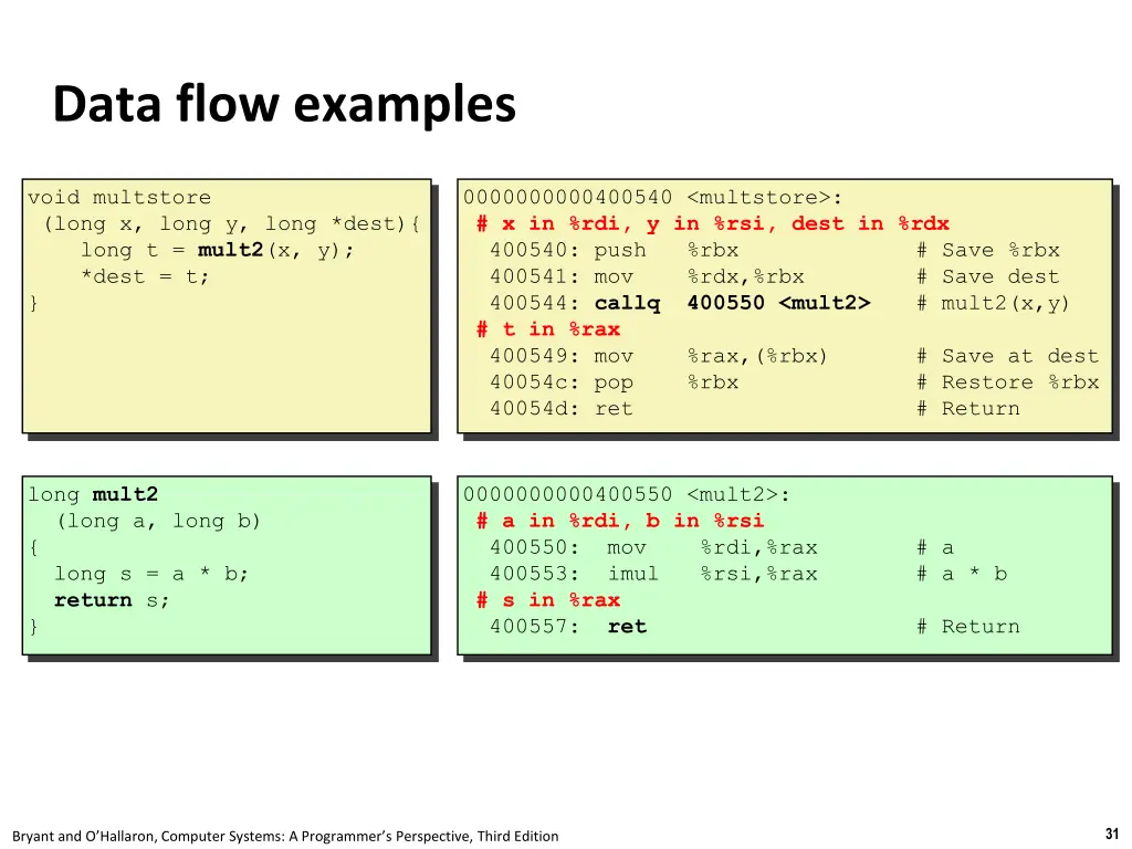 data flow examples