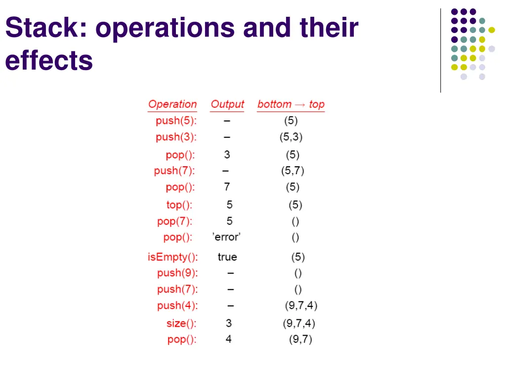 stack operations and their effects