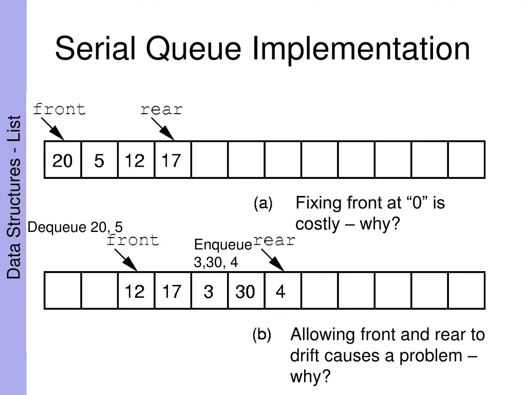 serial queue implementation