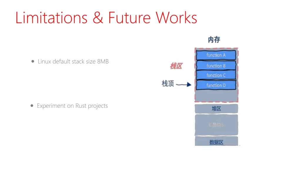 limitations future works 1