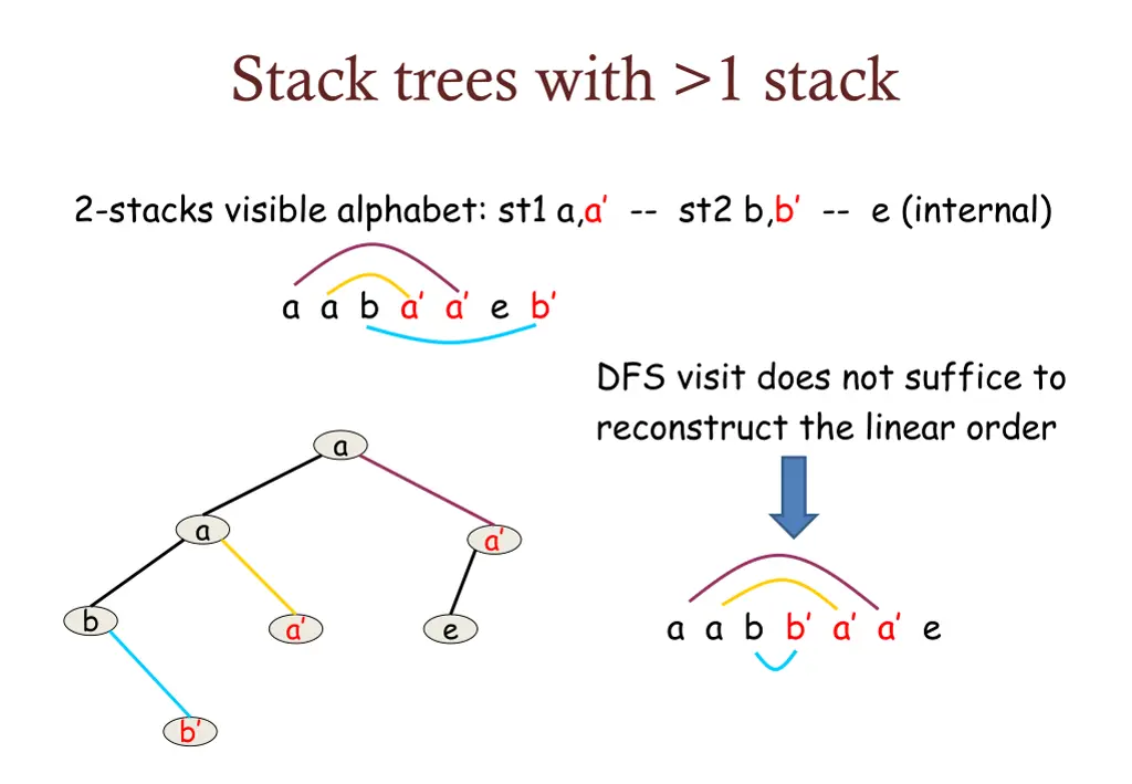 stack trees with 1 stack