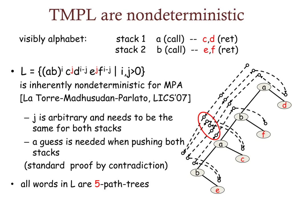 tmpl are nondeterministic