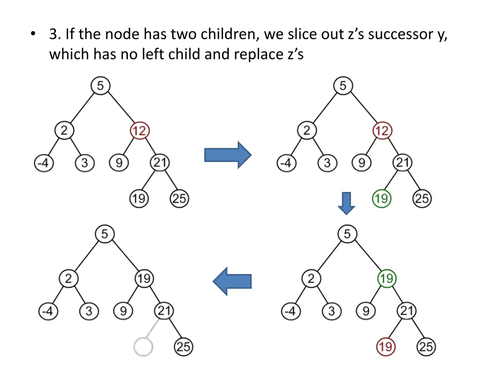 3 if the node has two children we slice