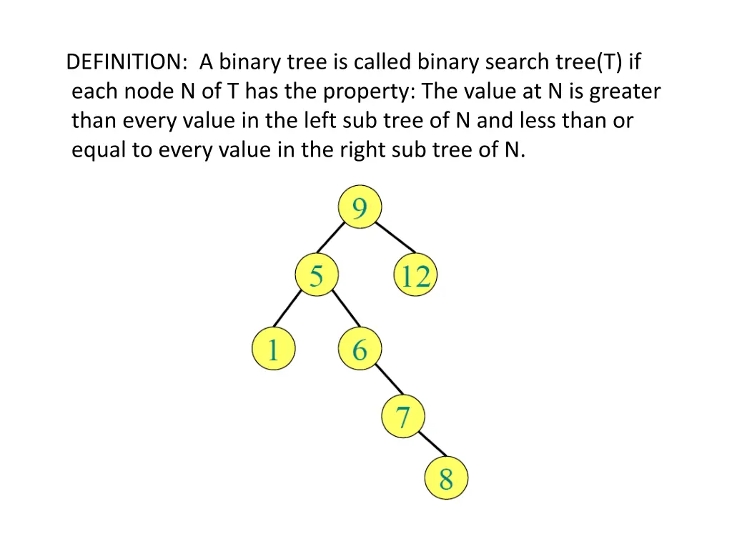 definition a binary tree is called binary search