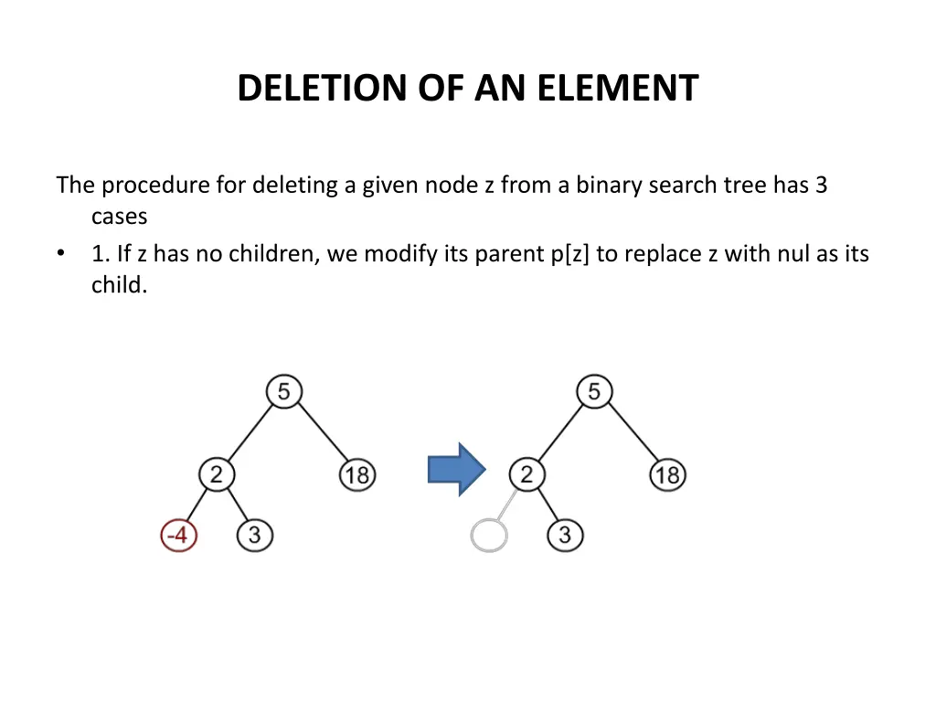 deletion of an element