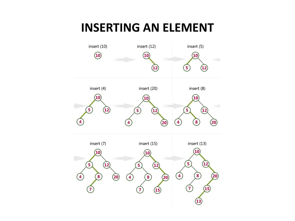 inserting an element
