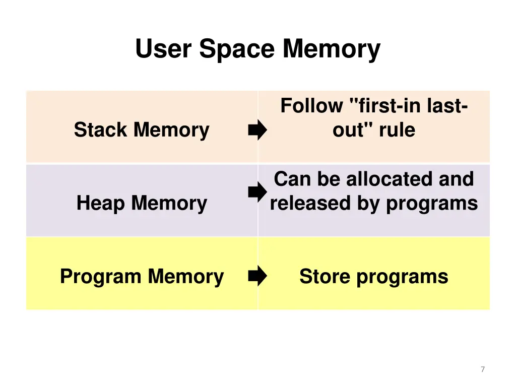 user space memory 1