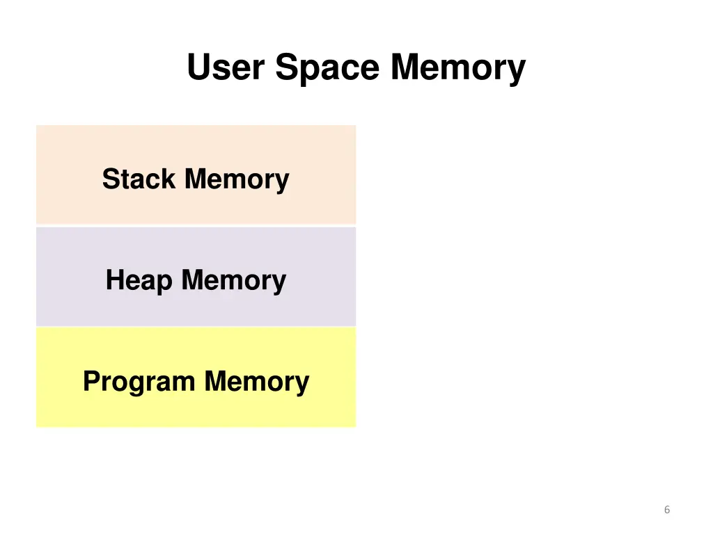 user space memory